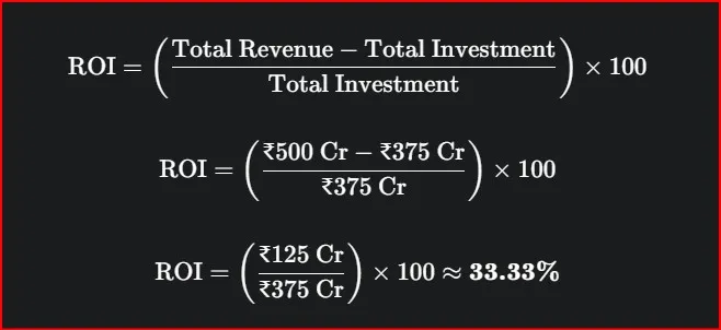 Coolie (2025) Case Study: Why It Succeeded, Lessons From Its Success Coolie (2025) Case Study: Why It Succeeded, Lessons From Its Success coolie roi Coolie (2025) Case Study: Why It Succeeded, Lessons From Its Success