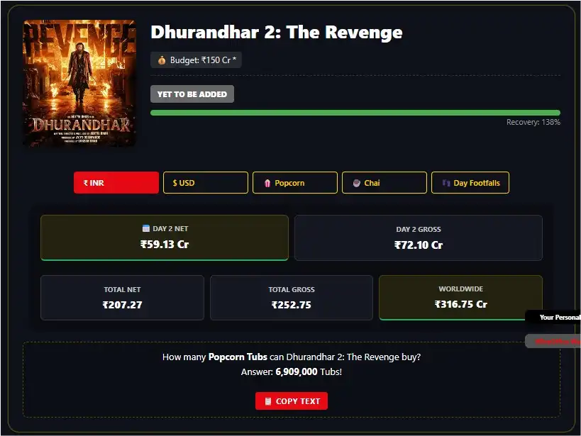 Screenshot 2026 03 20 183237 Milstone Alert: Dhurandhar 2 Smashes 200 Crore Mark In Record Time!