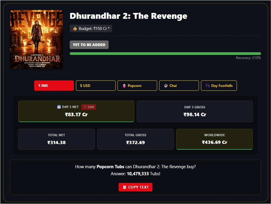 Screenshot 2026 03 21 174841 Box Office Alert: 300 Cr in 3 Days? Still Counting... See Why Dhurandhar 2 is the New Box Office King!