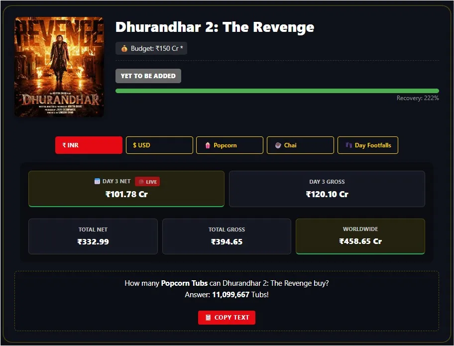 Screenshot 2026 03 21 202925 Massive Explosion! Dhurandhar 2: The Revenge Crosses ₹100 Cr net on Saturday - Live!