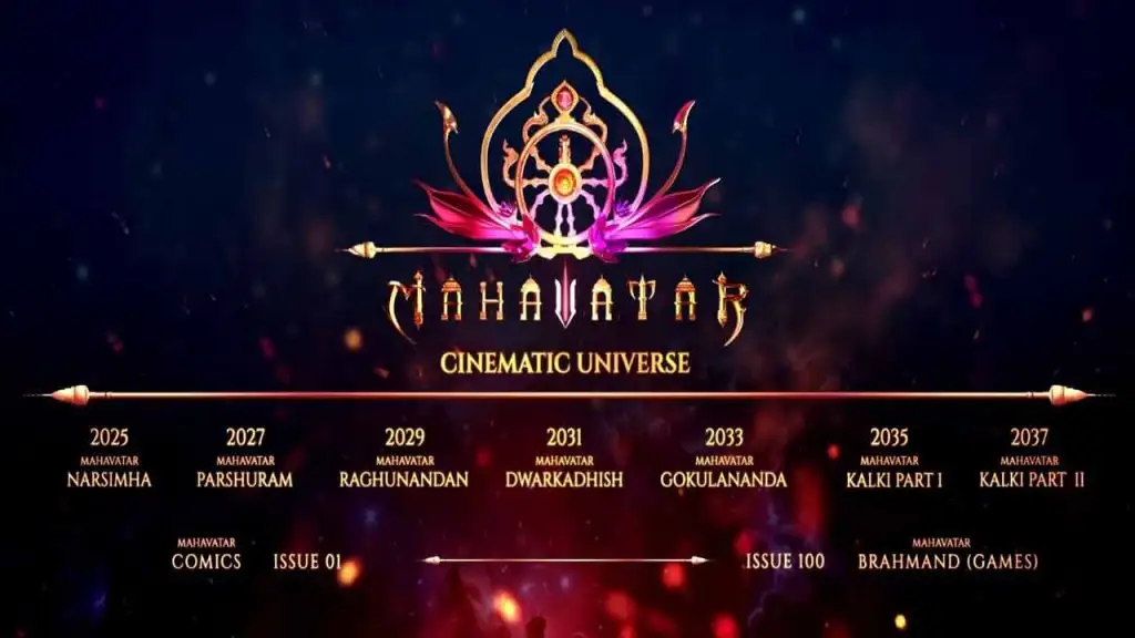 mahavatar cinematic univers Mahavatar Parshuram First Look Hombale Films 2027 Release